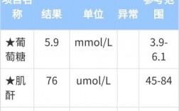 大生化包括肾功吗？做大生化的项目