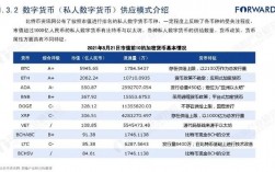 国内发行的区块链数字货币有哪些？有多少？(达世币主节点搭建教程)