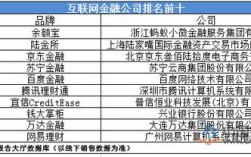 金融创业项目排行榜前十名？在线金融项目