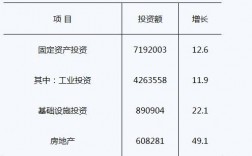 建筑工程现汇项目是什么？现汇项目简称