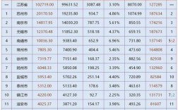 城投60万亿各省份明细？江苏万亿项目