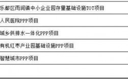 ppp退库后施工单位如何结算工程款？哪些ppp项目退库