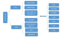 项目融资的主要模式有哪些？纯项目融资