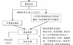 股权基金备案流程？股权投资项目备案