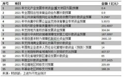 专项资金和转移支付的区别？专项转移支付项目