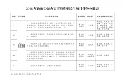 民生实事项目服务期满后正式分配，但是在事业单位不占编制是怎么回事?利弊关系怎么样？武威 民生项目编制