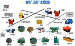 铜金矿选矿工艺流程？铜金矿 项目 停产