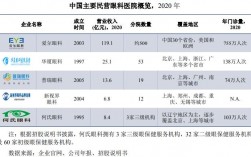 创业板创始人？眼科融资项目