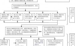 立项审批流程详解？土建项目手续