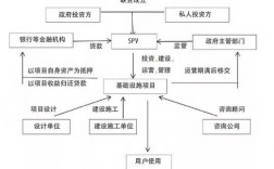 ppp模式的主要运作方式？ppp项目模式分类