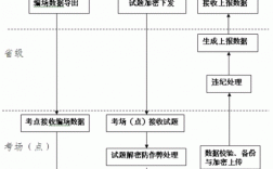 初级会计报考流程示范？示范项目会计处理