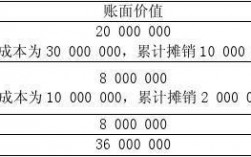 项目对价是什么意思？项目交易对价