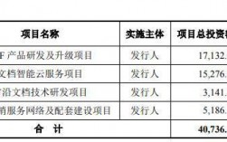 兴业证券保荐的公司怎么样？兴业证券保荐项目