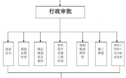 自然人拿地如何进行开发？如何项目拿地