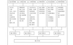 项目管理包括哪些方面？项目过程构成部分