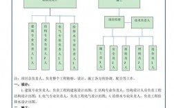 建筑工程项目管理组织形式的选择有哪些要求？项目组准则