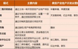 政府规划的产业园区产权是政府所有吗？产业项目转让条件