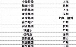 上海房地产上市企业有哪些？上海 房地产项目