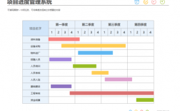 进度图有哪几种形式？智能项目进度图形