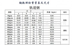 100米钢轨造价？铁路项目单价分析