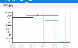 证券代码CP、SCP、PPN、MTN是什么意思？ppn项目