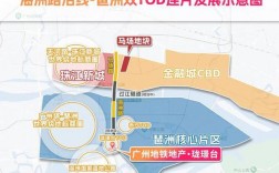 珠海到广州市天河区珠江新城怎么走？珠海 珠江投资项目