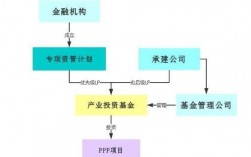 投资公司是做什么的,是怎么运作的？小型企业投资项目