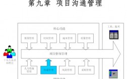 项目实施的调度流程是什么？与项目各方沟通