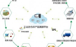 追溯系统是什么？追溯体系项目概况