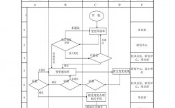 工程建设中设计变更如何管理？设计转项目管理