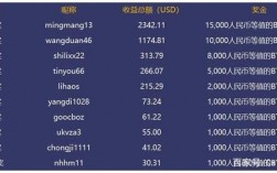 数字货币钱包十大排名？莱特币钱包 32位