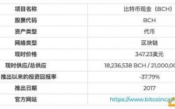 使用bcc地址充值需要10个网络确认才能到账什么意思？比特币钱包怎么获取bcc