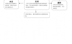 长沙面试补贴怎么领取？长沙 项目 政府补贴