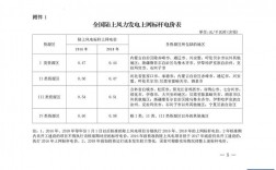 国内风电上网电价是多少？出售风电项目