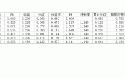 如果我给一个项目投资，分红是按怎么样计算的啊？a类投资项目