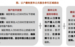 出租车落户的办理流程？争取项目落户本地