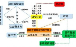 高速公路PPP项目施工图勘察设计是初步勘察的路线吗？公路ppp项目