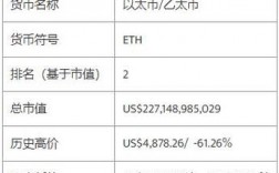 谷圈汇率是什么意思？(eth 汇率)