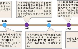 信托会出现血本无归的情况吗？政信 信托项目