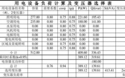 变压器饱和计算公式？饱和的项目