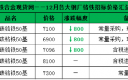 太钢要搬到朔州吗？新增铬铁项目