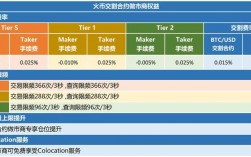 交割合约手续费和永续合约手续费？(手机火币永续交易教程视频)