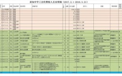 2021年工会经费增加的原因？学校缴费项目增加