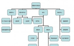 杜拉拉升职记怎么创建项目部？国际项目部章程