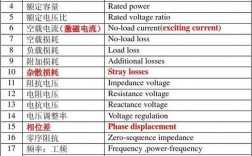 COUNTER电力专业术语？国际电力项目术语