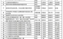 551国道是哪里到哪里？河南省ppp项目库