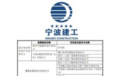 宁波建工股份有限公司是什么时间设立的？北京建工项目宁波项目