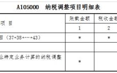 房地产完工结转汇算清缴如何申报？完工项目结转申请