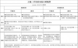 甲乙互换用房差额部分怎么交税？新项目差额纳税