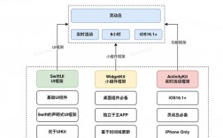 Mo s扩展和aps扩展的区别？静态类拓展项目